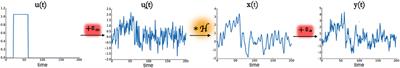 An Anisotropic 4D Filtering Approach to Recover Brain Activation From Paradigm-Free Functional MRI Data